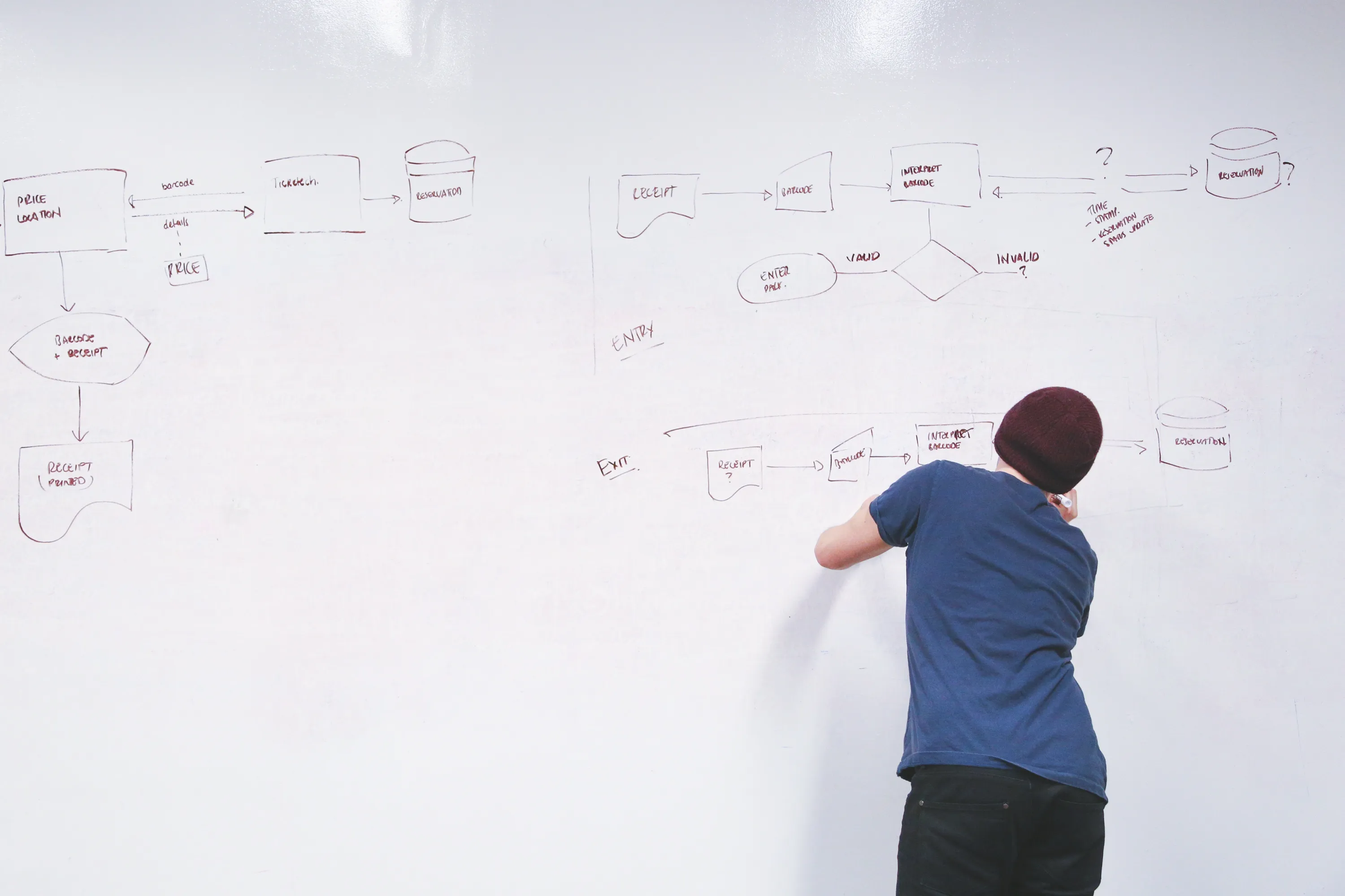 KMU & Startups – Motorica Use Case