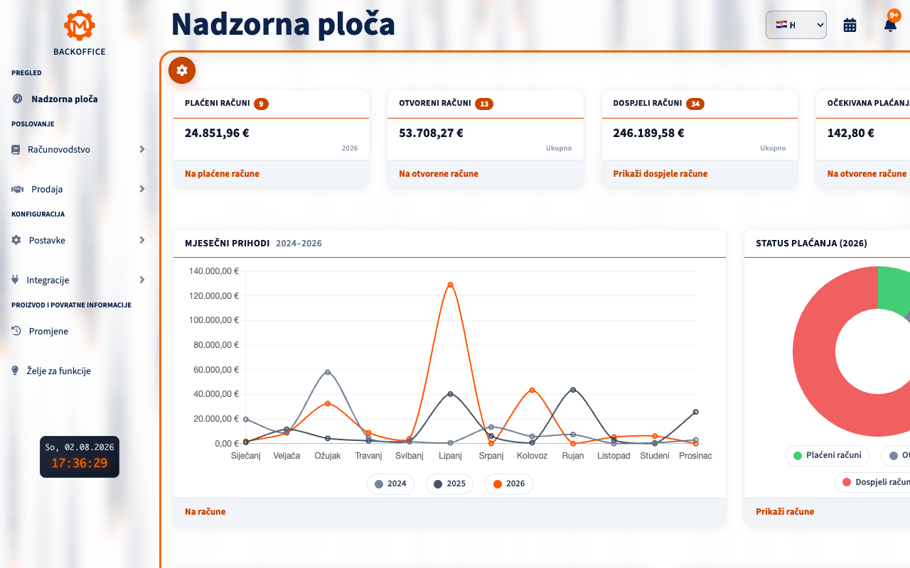 Nadzorna ploča Motorice s računima, uplatama i nadolazećim terminima
