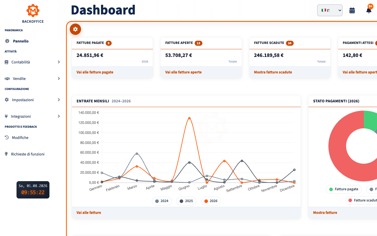 Dashboard di Motorica con fatture, pagamenti e prossimi appuntamenti