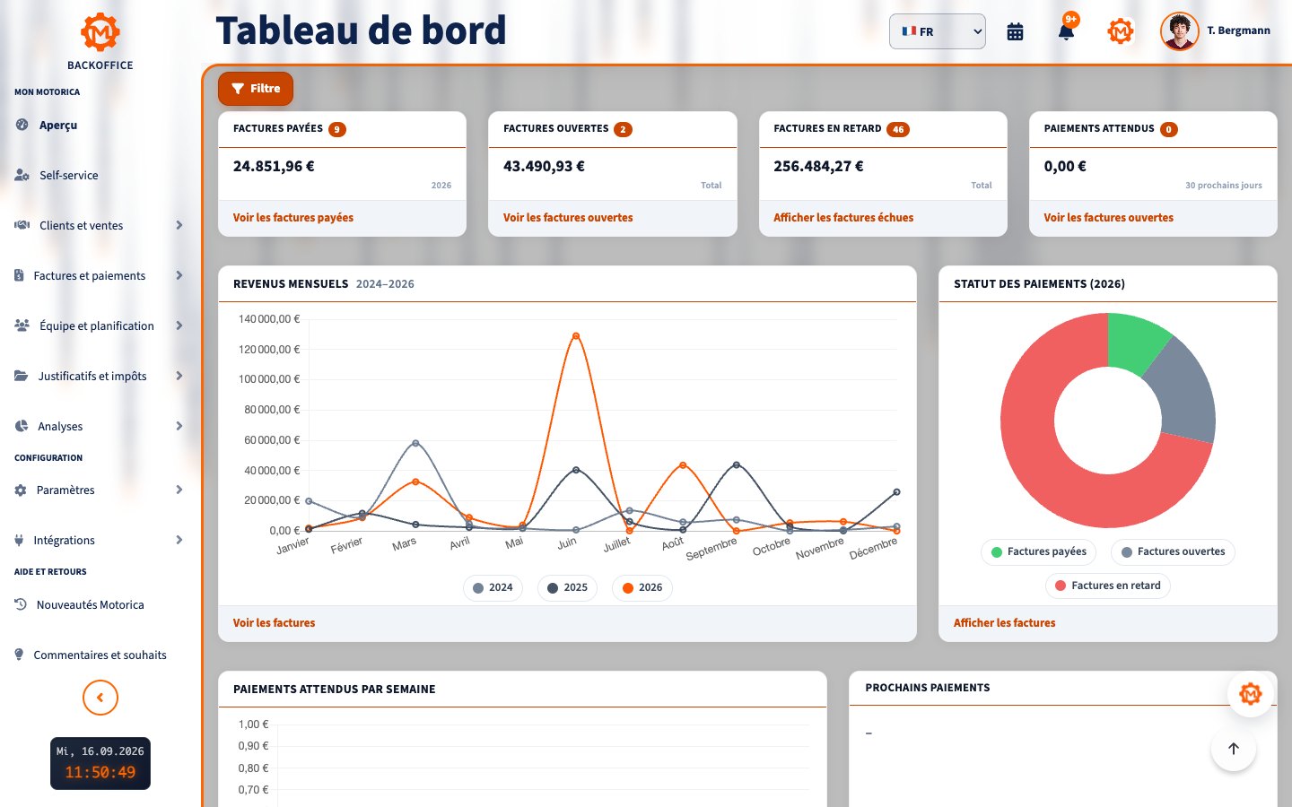 Tableau de bord Motorica rempli de Thomas Bergmann avec factures et paiements en français